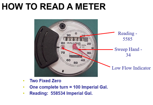 How to read a meter How to read a meter