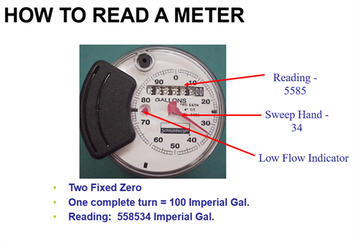 How to read a meter
