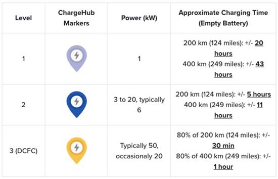 EV Charging 3 EV Charging 3