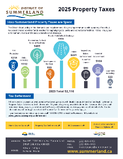 2025 Property Taxes Insert_Page_2 2025 Property Taxes Insert_Page_2