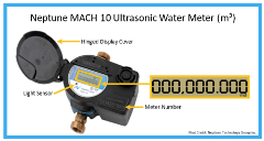 Water Meter