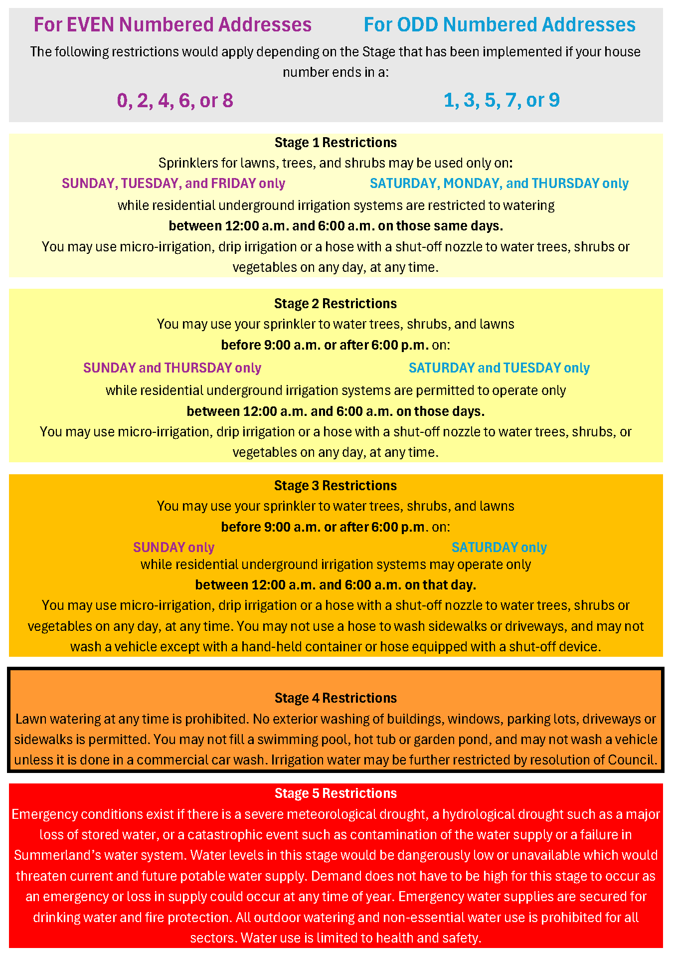 Water Restrictions Stages Level 4