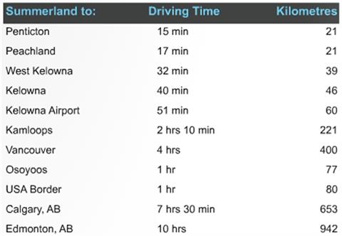 Driving Times Driving Times