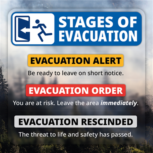 Stages of Evacuation graphic